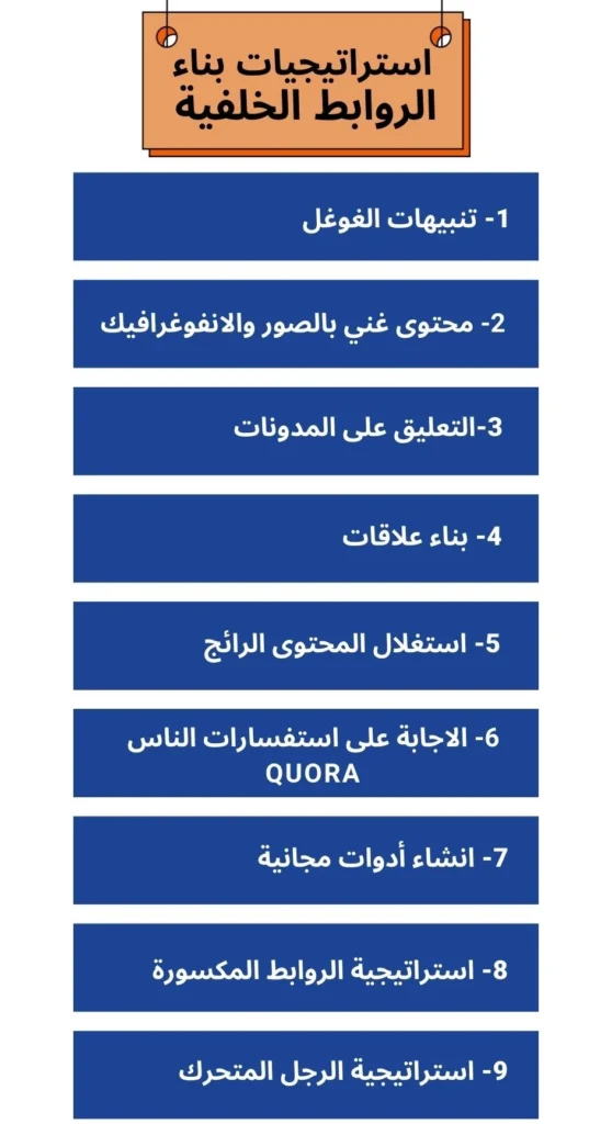 انفوغرافيك يوضح أهم استراتيجيات بناء الروابط الخلفية للموقع