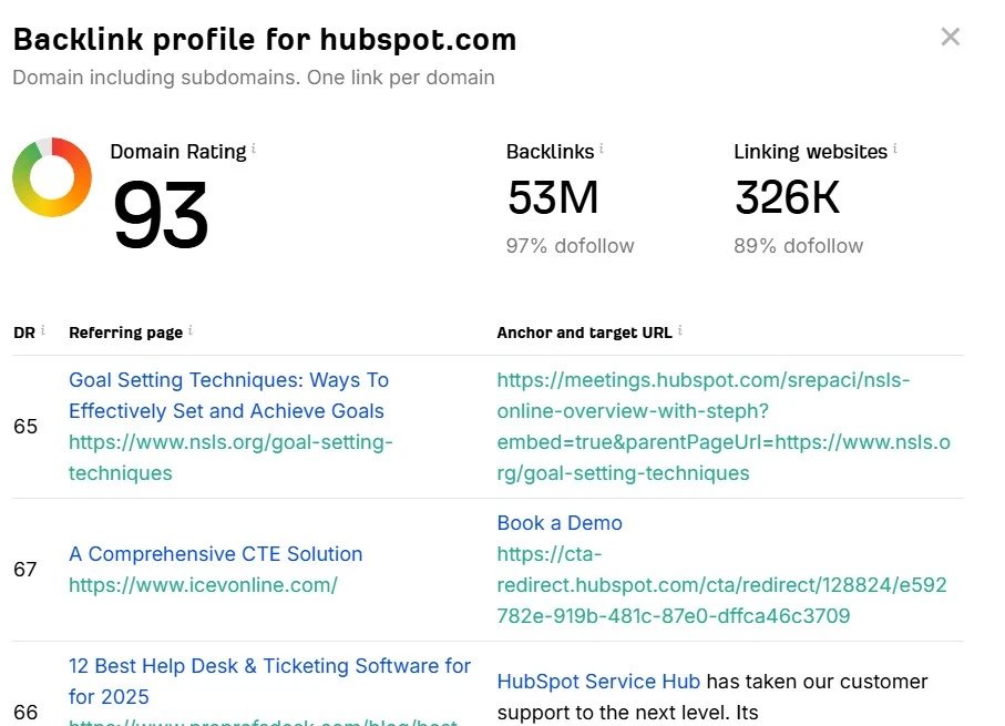 تحليل الروابط الخلفية لموافع المنافسين ahrefs