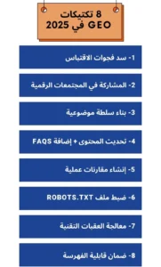 تكتيكات لتعزيز استراتيجية GEO وظهورك في نتائج البحث بالذكاء الاصطناعي 2025